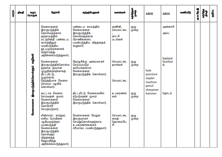 தரம் 3 ERA வேலைத்திட்டம் (Grade 3 ERA Scheme)